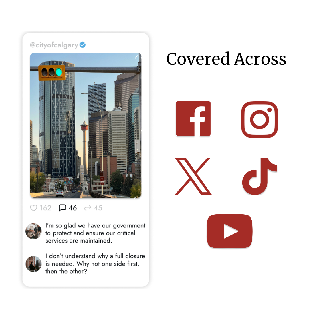 A positive social media comment section with citizens appreciating and engaging with the City of Calgary, alongside icons of Instagram, Facebook, X, TikTok, and YouTube, highlighting the successful impact of automated moderation across multiple platforms.